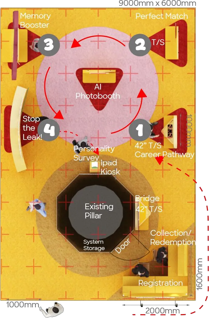 Care To Go Beyond Roadshow for MOH Holdings — Set-out drawing. Four numbered stations ring an existing structural pillar, which is absorbed into the plan rather than hidden.